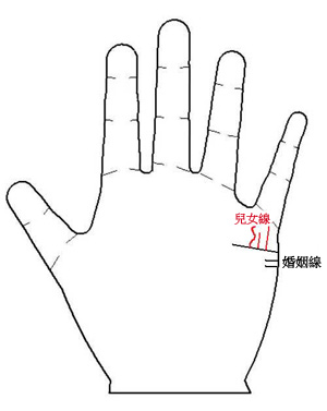 手相图解,家有儿女,子女运