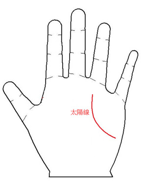 手相图解,中年转运,手相算命