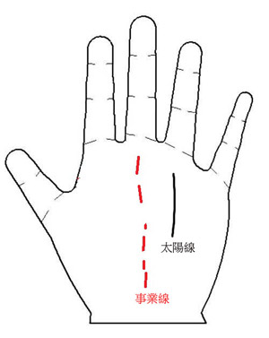 手相图解,手相算命图解,手相看人生