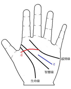 手相图解,手相算命,感情圆满