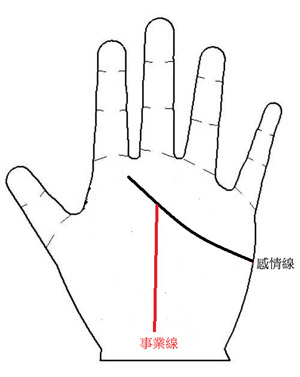 手相图解,恋爱秘诀,手相算命