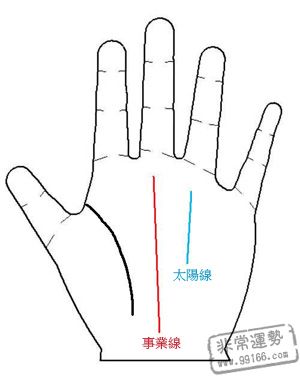 女人手相,老公,女人手相算命