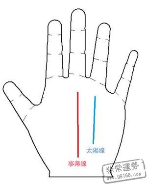 手相,手相算命图解,富裕