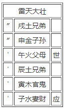 第三十四卦：大壮 雷天大壮 震上乾下
