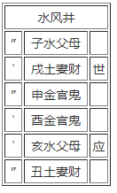 第四十八卦：井 水风井 坎上巽下