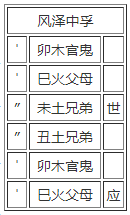 第六十一卦：中孚 风泽中孚 巽上兑下