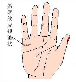 婚姻线,婚姻线图解,手相