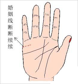 婚姻线,婚姻线图解,手相
