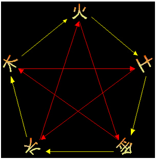 《卜筮正宗》02章 启蒙节要