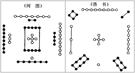 《卜筮正宗》02章 启蒙节要