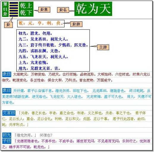 《卜筮正宗》02章 启蒙节要