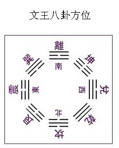 《周易本义》本义序例