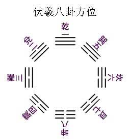 《周易本义》本义序例