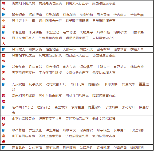 《周易尚占》巽部第十四（凡二章）