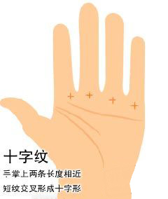 手相,十字纹