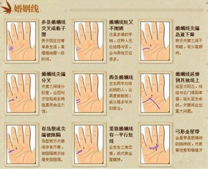 婚姻线,手相