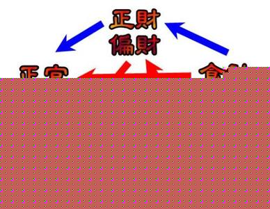 周易算命