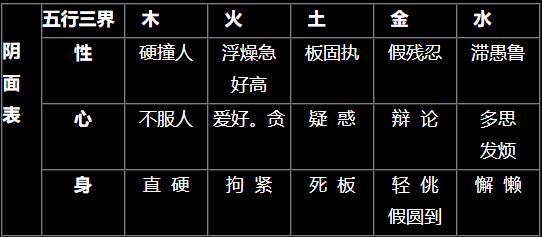 五行四时旺相休囚定例