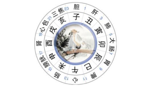 判断八字中出生时辰的五大方法!