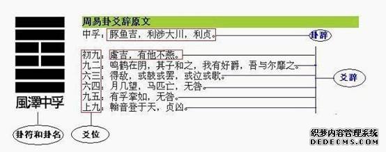 周易零基础入门教程之一:概念篇b