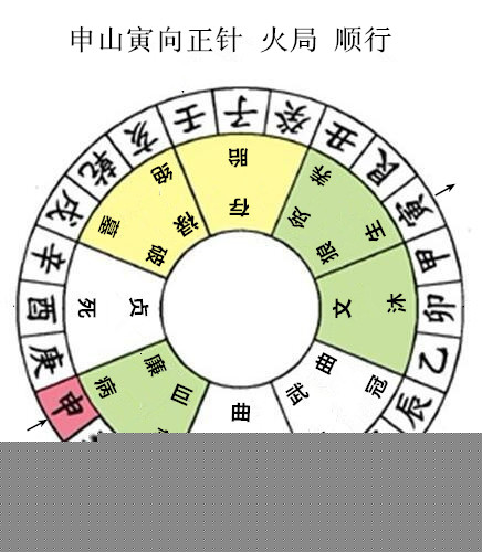 杨公秘传七十二局