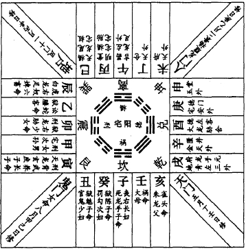 十天干属性和十二地支