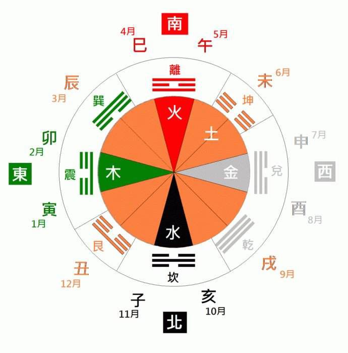 天干地支的读音