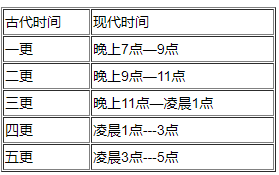 12时辰对照表,十二时辰表 12时辰对照表,十二时辰表