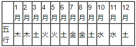 2020年五行属什么? 2020年五行属什么?