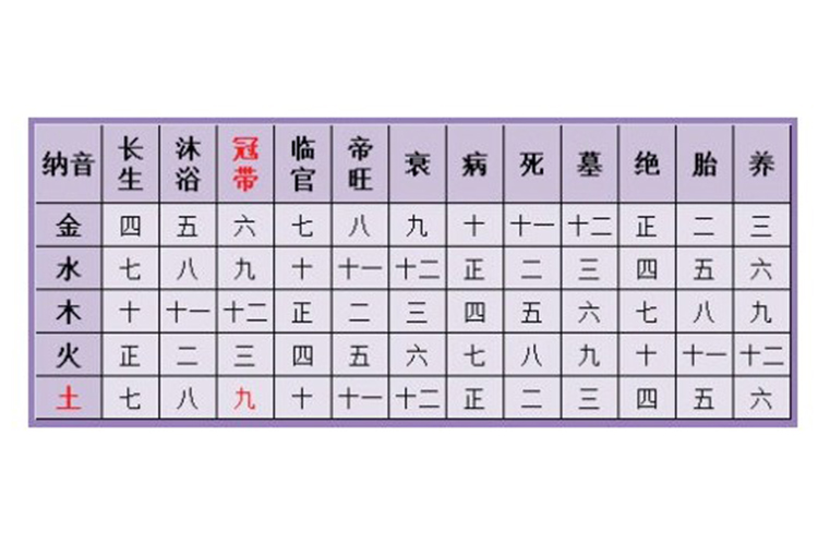 三世书查婚姻的方法，婚姻是500年前天注定