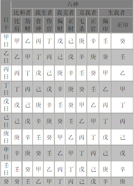 邵伟华四柱预测学「第四章」