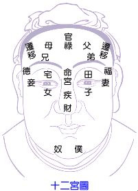 《公笃相法》