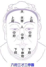 《公笃相法》