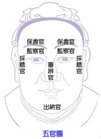 《公笃相法》