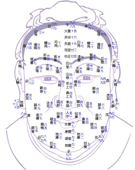 《公笃相法》