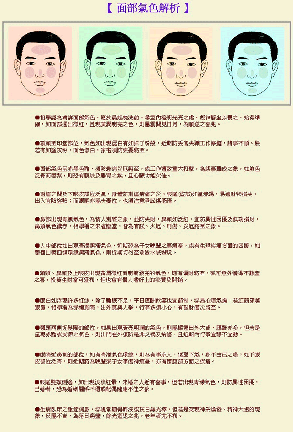 成涛面相气色相法