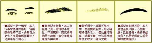 眉毛看相算命图解，面相学眉毛算命图解