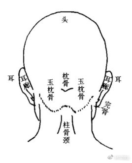 头后有反骨是什么命相,头骨相识命运