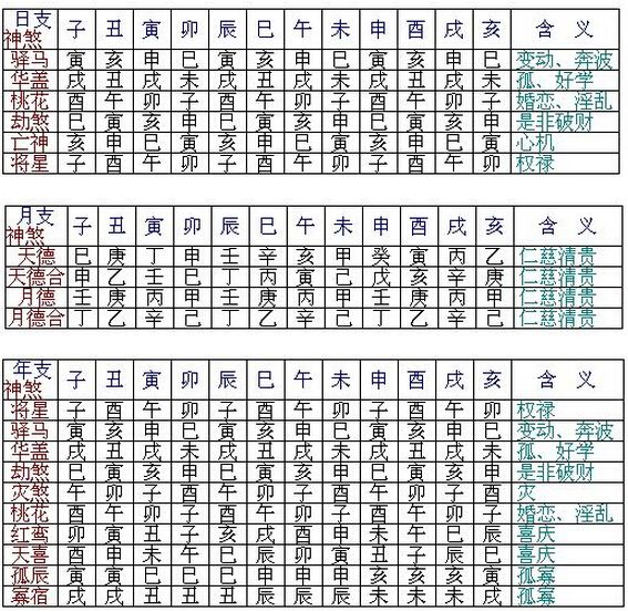 八字的神煞之用法 八字的神煞之用法