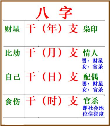 八字入门法：一字一句带玄机