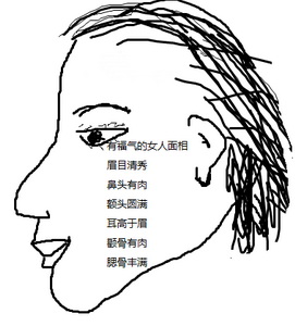 富贵安乐,面相