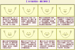 成涛面相法令纹相法