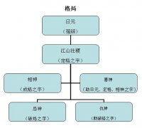 理解命理逻辑推理图