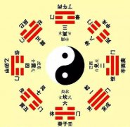 文王(后天)八卦图原理及结构简述