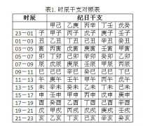 八字算命财运方向