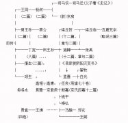 《子夏易传》关于西汉孟喜古文易的再探讨