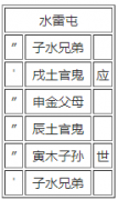 第三卦：屯 水雷屯 坎上震下