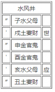 第四十八卦：井 水风井 坎上巽下