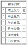 第五十四卦：归妹 雷泽归妹 震上兑下