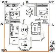 大家看到的这个户型图及风水，这两个方位风水